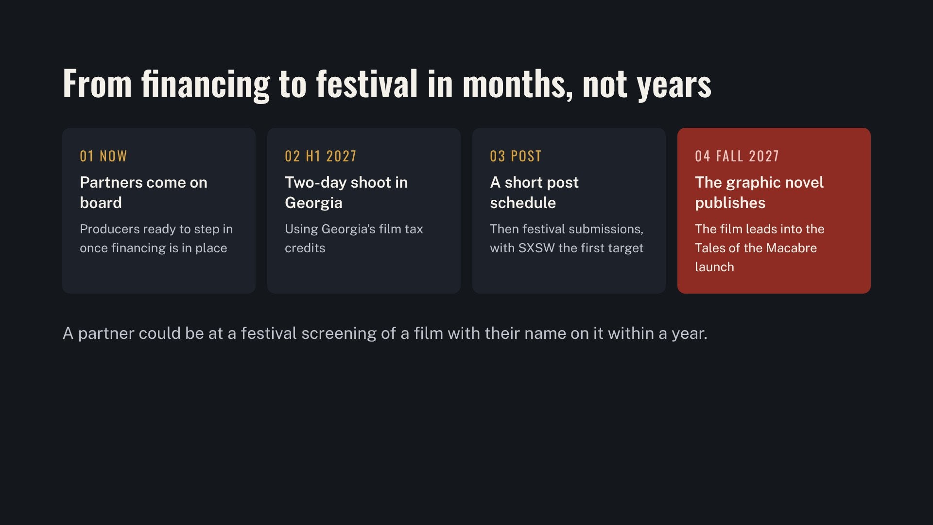 From financing to festival in months, not years